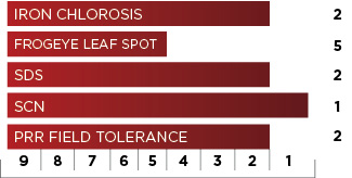 O 42X6 Disease Tolerance