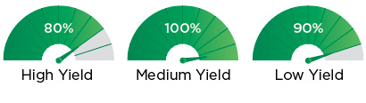 O 2144E Recommended Yield Environments