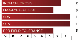 O 46X0 Disease Tolerance