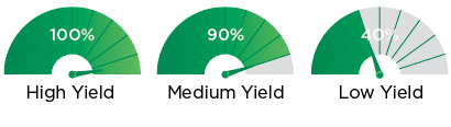 O 2034E Recommended Yield Environments
