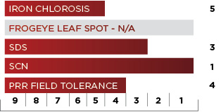 37 X1 Tolerance