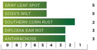 23 18 Plant Tolerance