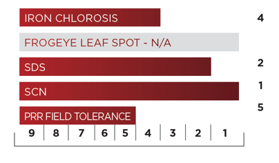 32 F2 Xtendflex Soybeans Desease Tolerance