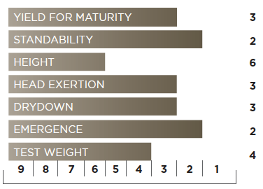 O2461 Plant Traits