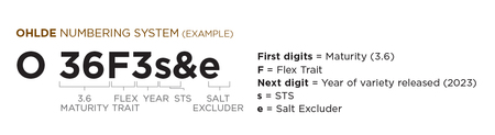 Ohlde Soybean Xtend Flex Numbering System