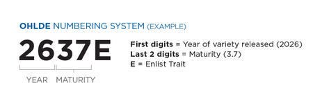 Ohlde Soybean Enlist Numbering System
